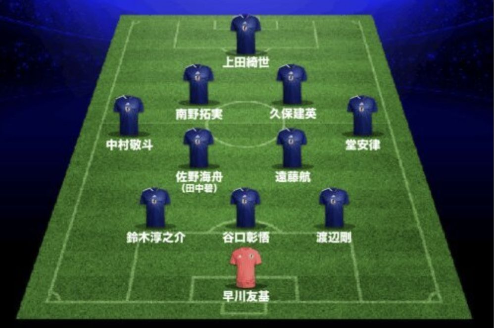 Japanische Medien prognostizieren die Startaufstellung für Japan gegen Ghana: Die 3-Verteidiger-Formation wird zum Einsatz kommen und der Torwart wird Hayakawa Yuki einsetzen