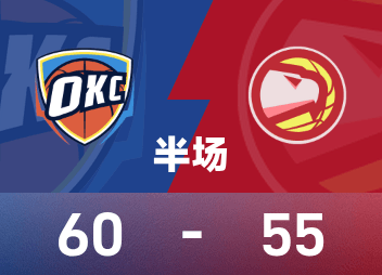 NBA-Halbzeit: Holmgren 16 Punkte, SGA 13 Punkte und 4 Rebounds, Thunder führt 60-55 vor den Hawks