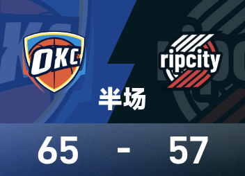 NBA-Halbzeit: Reese machte 3 von 3 Dreiern und Young erschien nicht, Trail Blazers 57-65 gegen Thunder.