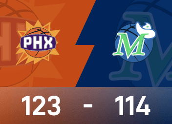 NBA-Bericht: Booker 24 Punkte und 9 Assists, Suns schlagen Mavericks 122-114