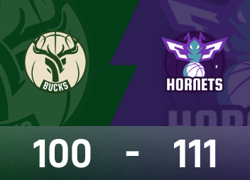NBA-Bericht: Bridges 20 Punkte, 6 Rebounds und 6 Assists, Hornets schlagen Bucks 111-100
