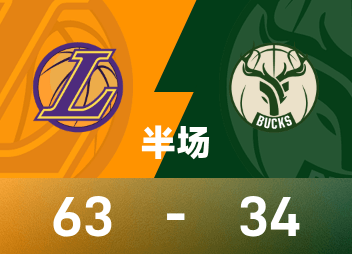 NBA-Halbzeit: Doncic 21 Punkte, Bucks 8,5 Punkte und 5 Punkte, Lakers 63-34 Bucks